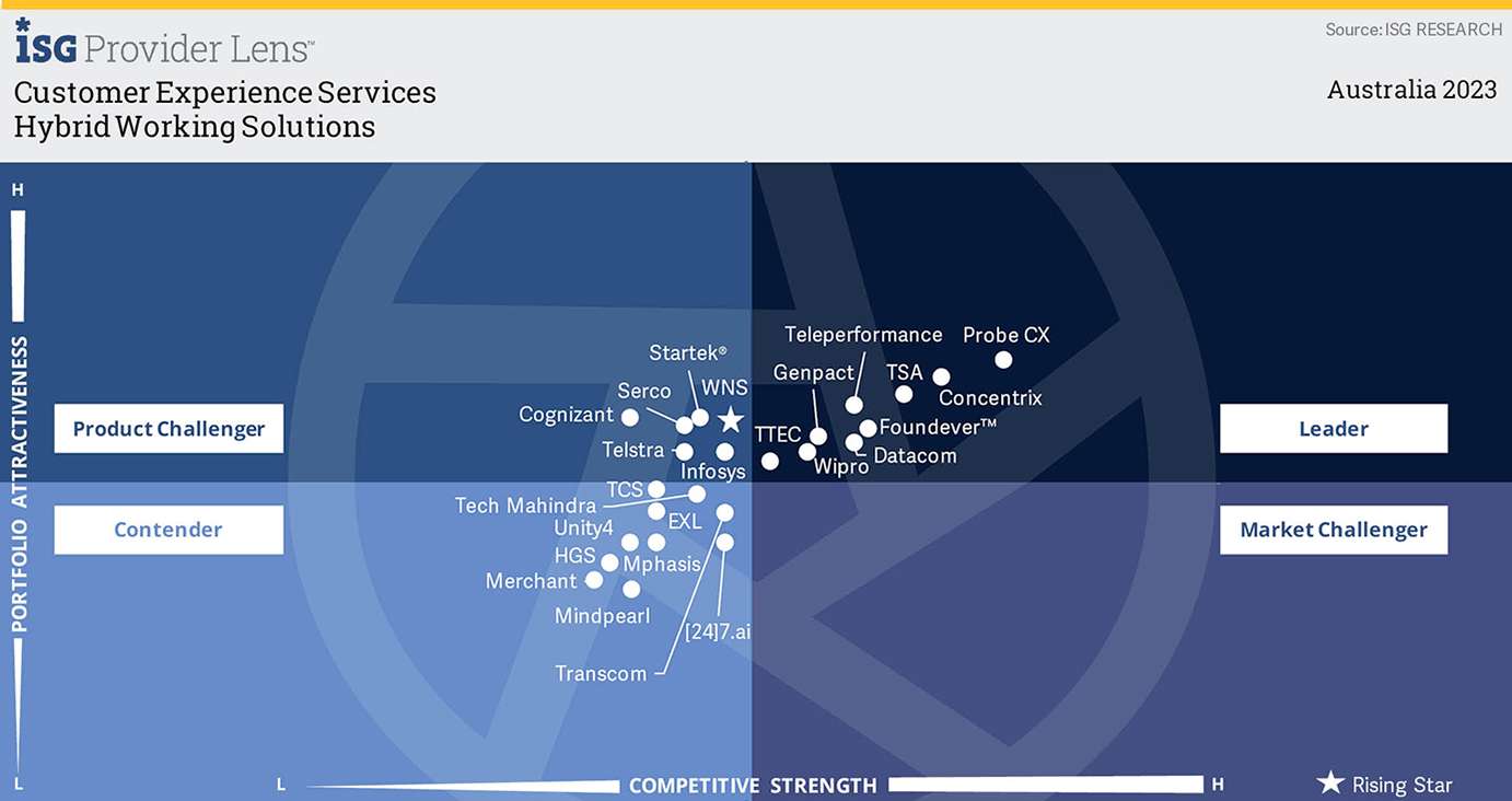 2023 ISG Provider Lens™ Quadrant Report